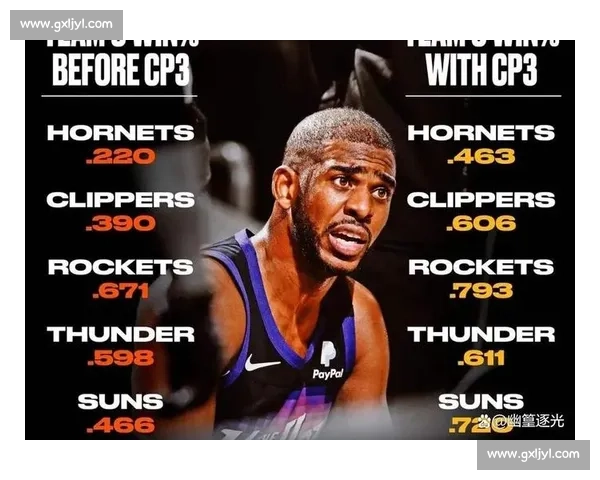 保罗：沟通是钥匙，快船年轻人值得打磨